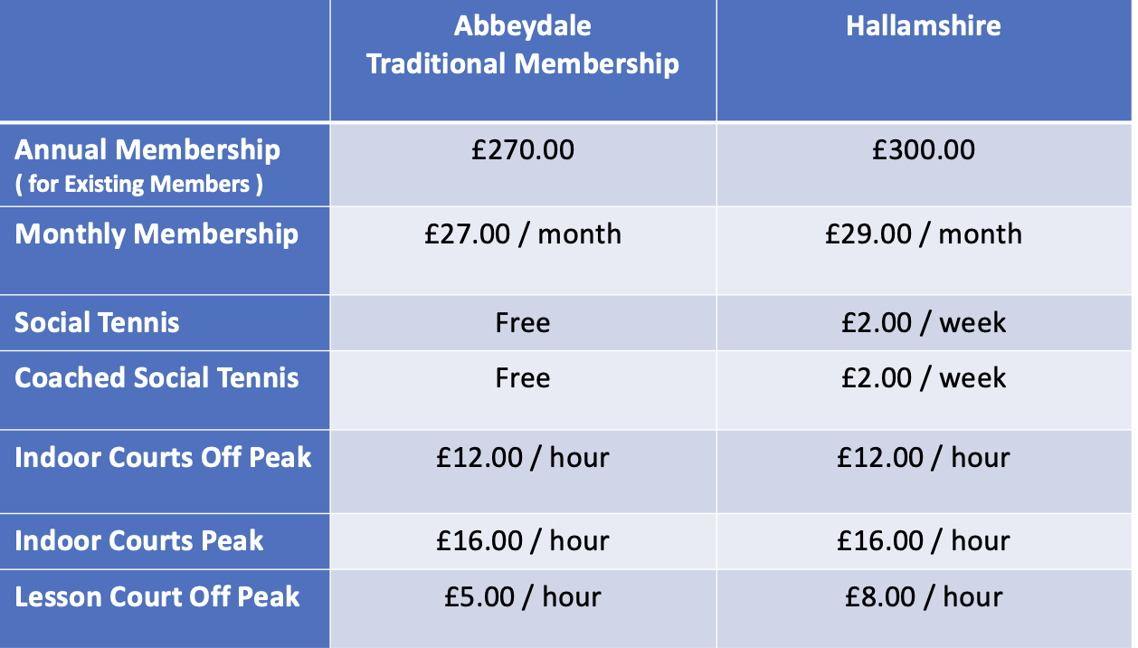membership cost comparison